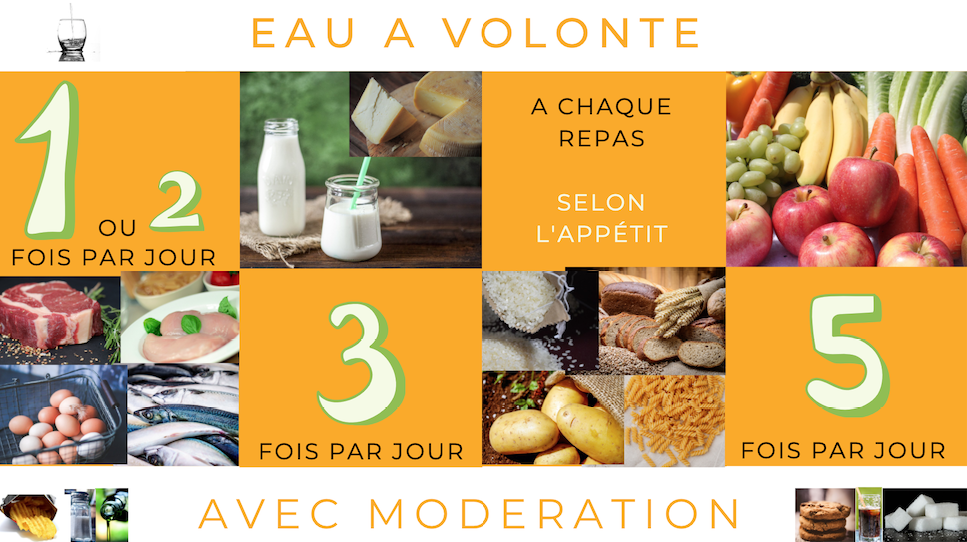 astuces minceur et nutrition, garder la ligne et la forme pour améliorer la qualité de vie au travail