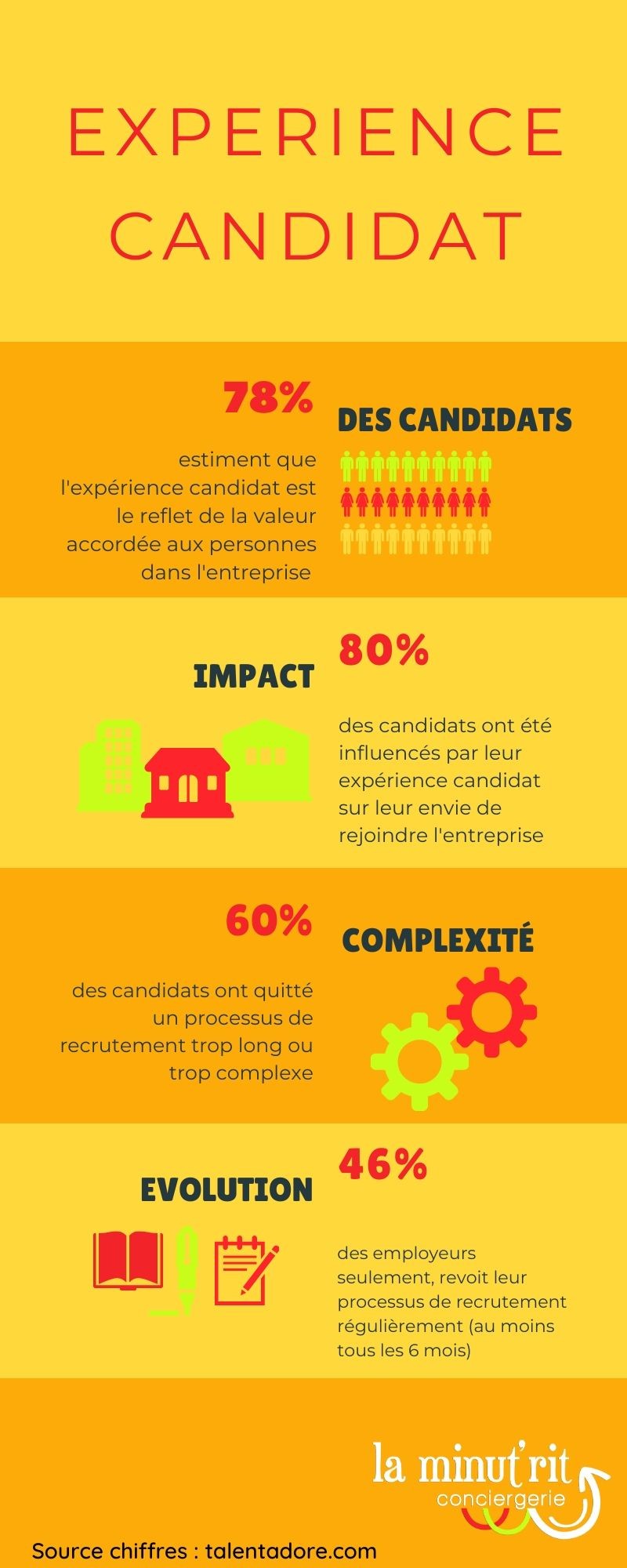 recrutement bons profils