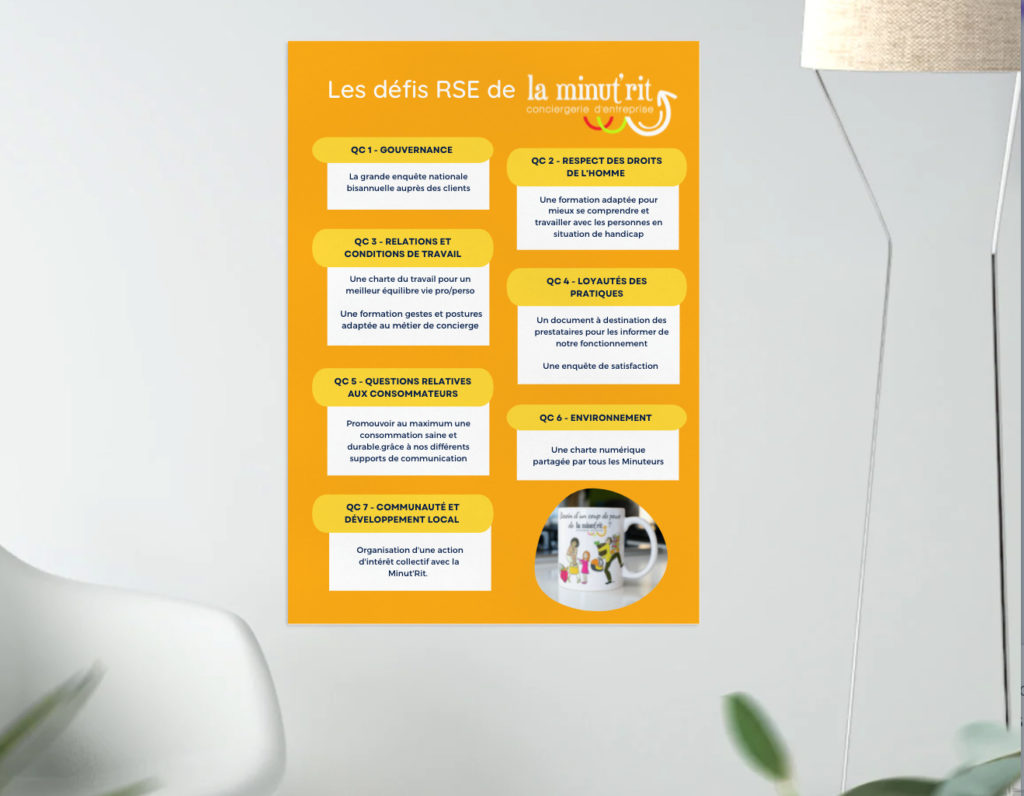 Les défis RSE de la Minut'Rit