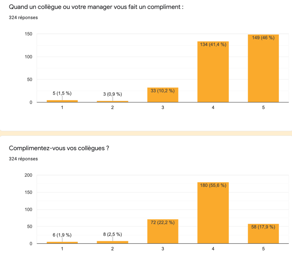 sondage compliments la minut'rit