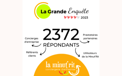 Résultats de la grande Enquête 2023