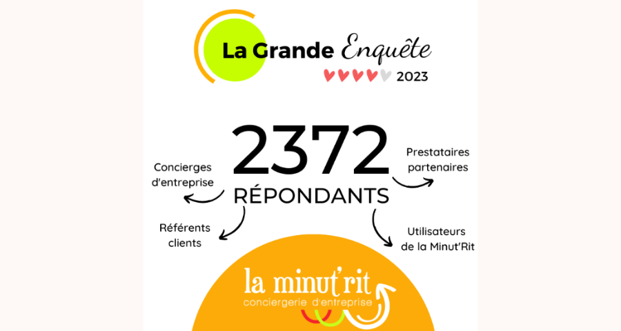 Résultats de la grande Enquête 2023