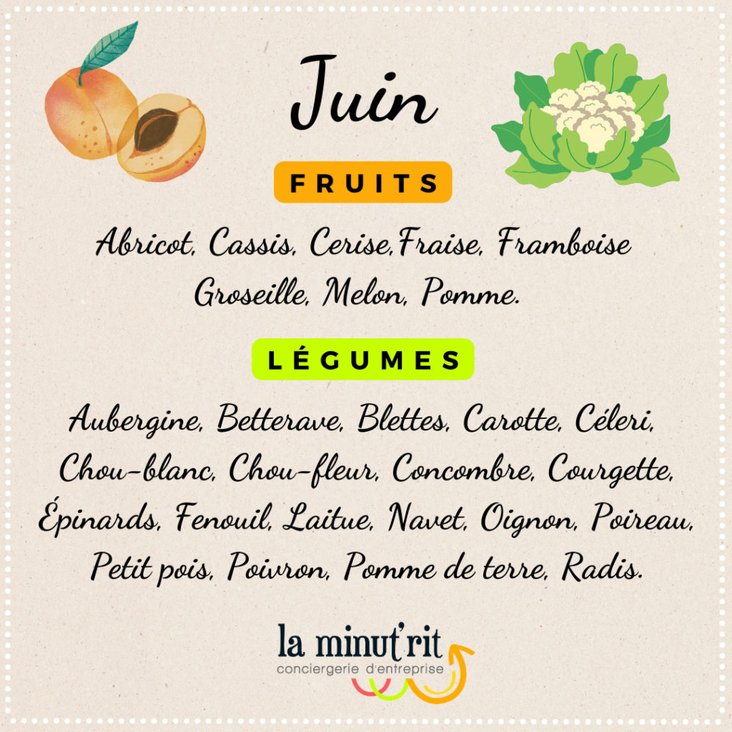 Juin-fruits-legumes-laminutrit