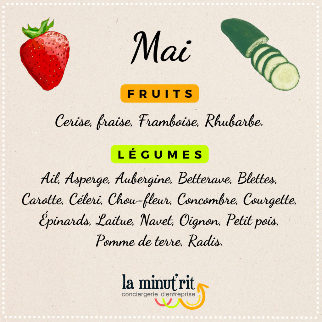 Mai-fruits-legumes-laminutrit